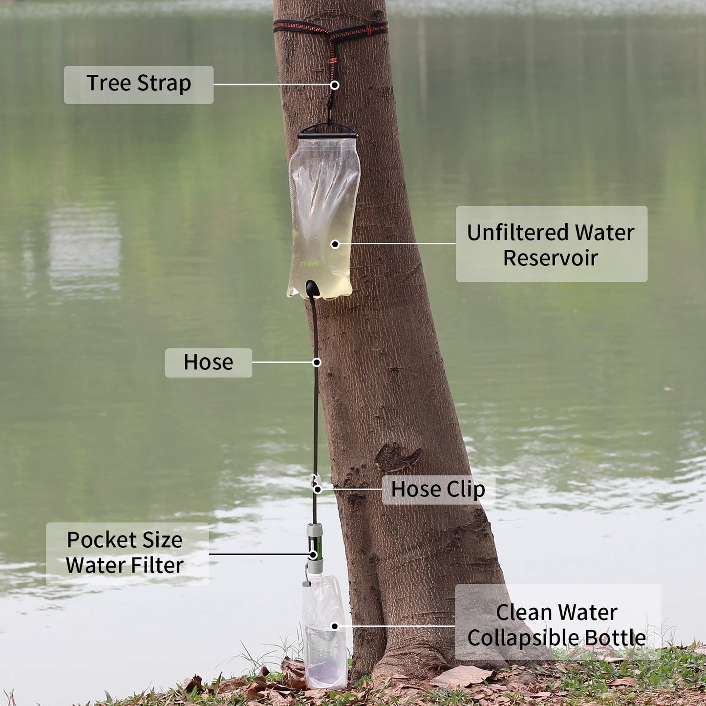 Miniwell Water Purifier Straw Filter Portable Gravity System