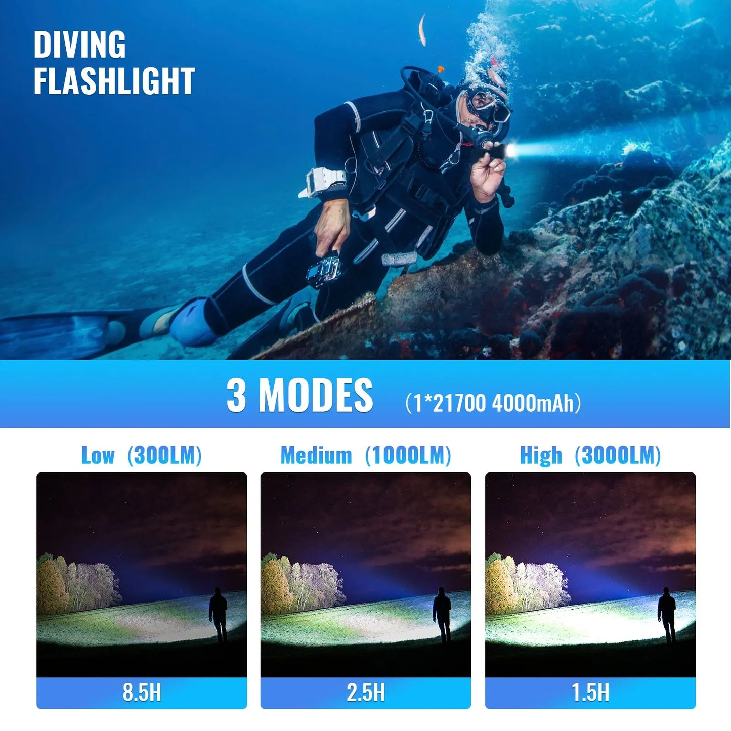 Sofirn SD05 Scuba Diving Flashlight XHP50.2 3000lm Magnetic Switch