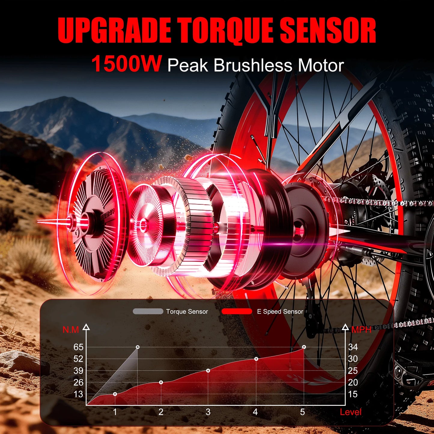EOEOTWOC E01 Electric Bike 1500W Peak Motor 34MPH Performance